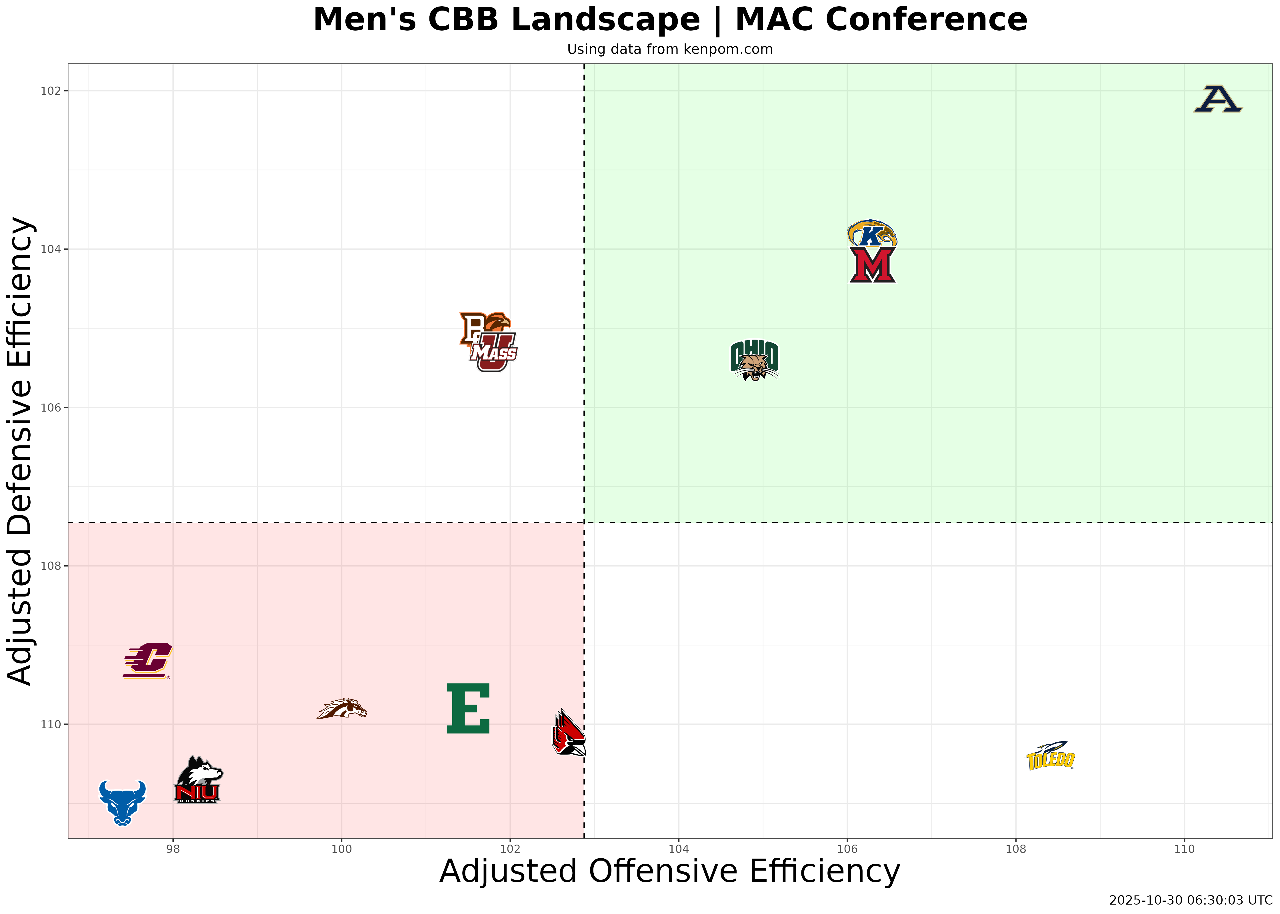 MAC Conference Efficiency Plot